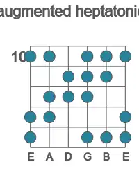 Guitar scale for D augmented heptatonic in position 10